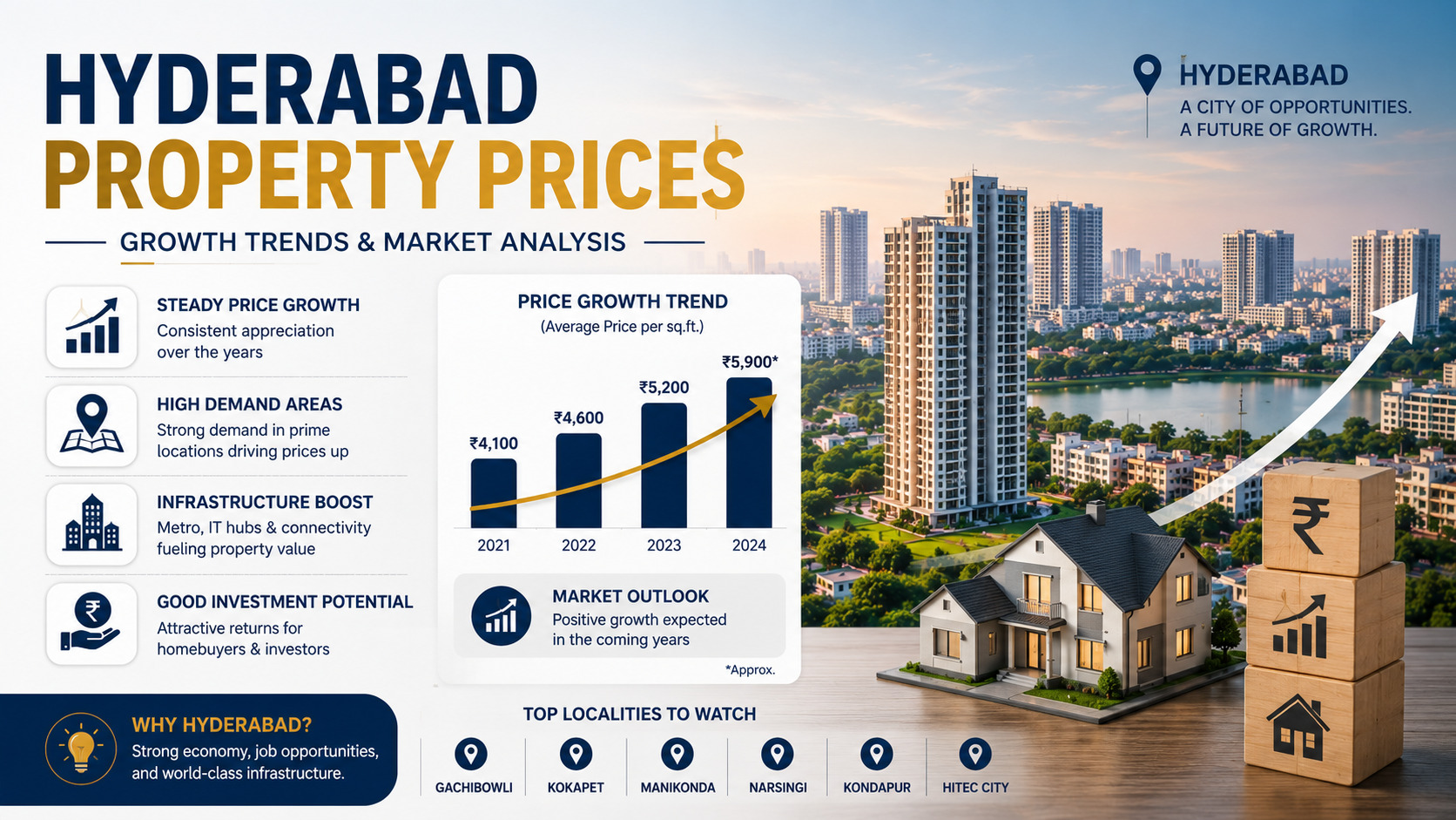hyderabad property prices (1)